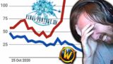 Asmongold SHOCKED By FFXIV Being WAY BIGGER than WoW | Google Trends
